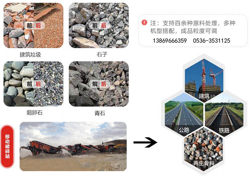 移動式破碎站 移動式破碎站